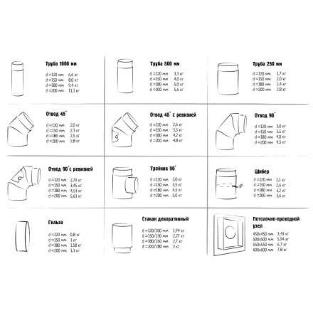 Гильза с конденсатоотводом 2 мм КПД ЧЕРНЫЙ в Орше