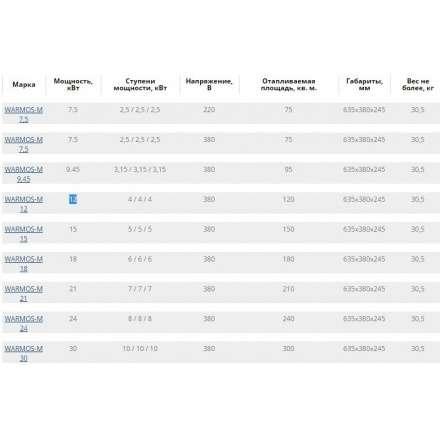 Электрический котел ЭВАН Warmos M 7,5 220В в Орше