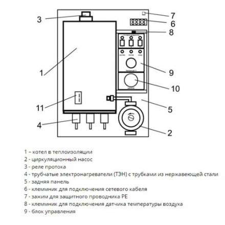 Электрический котел ЭВАН Warmos M 7,5 220В в Орше