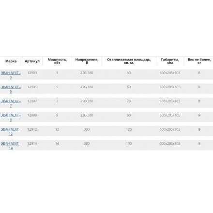 Электрический котел ЭВАН Next 3 в Орше
