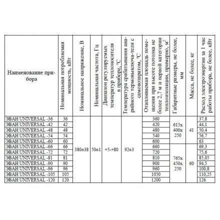 Электрический котел ЭВАН UNIVERSAL 72 в Орше
