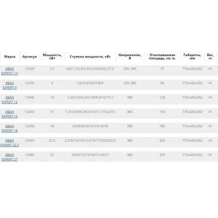 Электрокотел ЭВАН EXPERT 12 в Орше