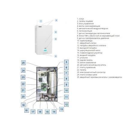 Электрокотел ЭВАН EXPERT 22,5 в Орше