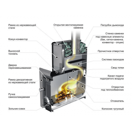 Печь банная ЕРМАК 16 Классика в Орше