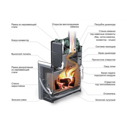 Печь банная Ермак 16-ПС Классика в Орше