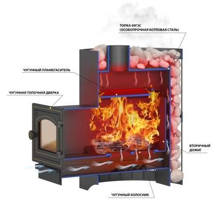 Печь ВЕЗУВИЙ Скиф Парогенератор Ковка (210) М в Орше