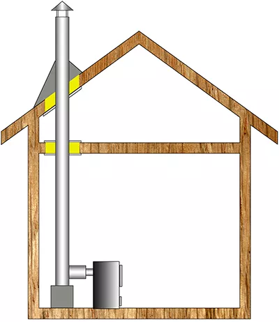 Комплект дымохода для бани А2 купить в Орше
