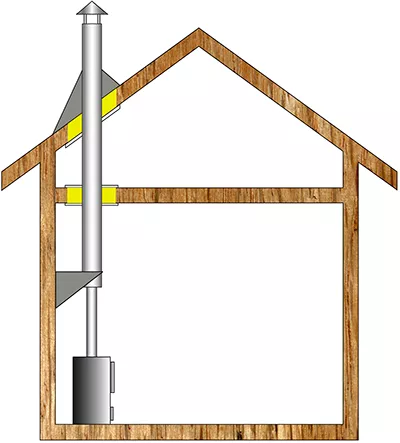 Комплект дымохода для бани А3 купить в Орше
