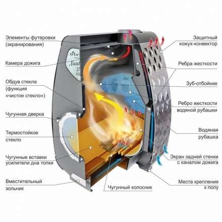 Печь отопительная Ермак Stoker NAUTILUS 270 AQUA в Орше