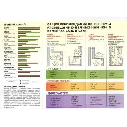 Камень Яшма ведро 10 кг в Орше