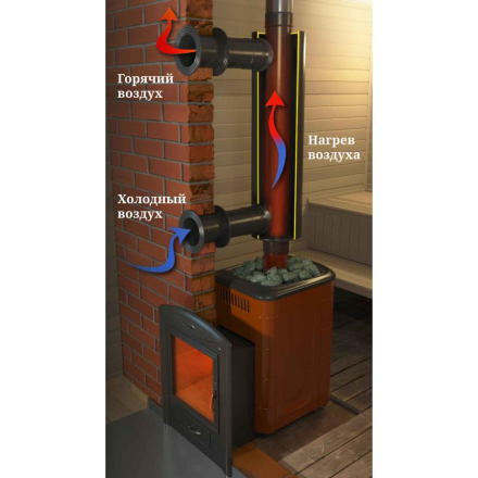 Отопитель натрубный-2 TMF ?115, 1/0,5мм 1м в Орше