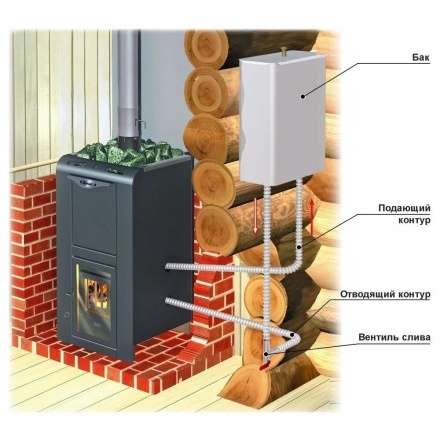 Теплообменник универсальный ERMAK (AISI 430, 2кВт) в Орше
