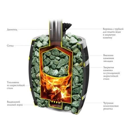 Печь для бани Термофор Саяны II Carbon Витра ЗК в Орше