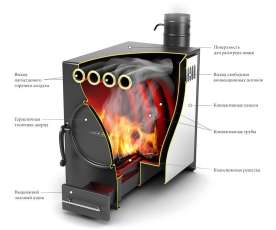 Отопительная печь Термофор Нормаль-2 ТУРБО антрацит НК ТВ в Орше