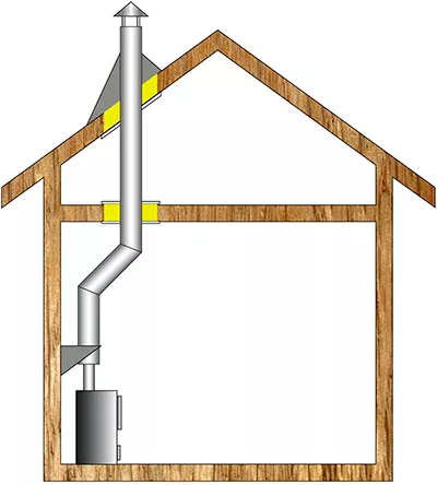 Комплект дымохода для бани А6 купить в Орше