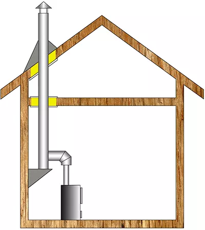 Комплект дымохода для бани А7 купить в Орше