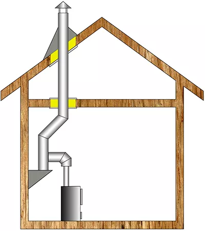 Комплект дымохода для бани А8 купить в Орше
