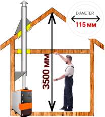 Комплект сэндвич-дымохода для котла А1 диамтер 115 (120) мм купить в Орше