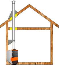 Комплект дымохода для котла А1 Амазонка бай в Орше