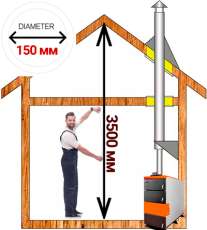 Комплект дымохода для котла А2 ф150 (160) мм Амазонка бай в Орше