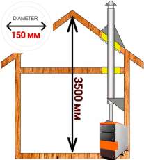 Комплект дымохода для котла А2 ф150 (160) мм фото в Орше