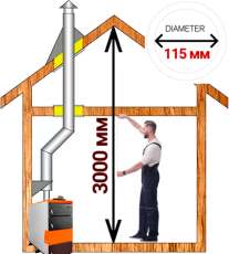 Комплект дымохода для котла А3 ф115 (120) мм фото в Орше