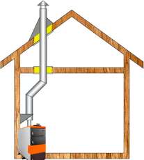 Комплект дымохода для котла А3 ф115 (120) фото в Орше