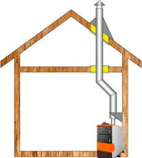 Комплект дымохода для котла А3 ф150 (160) Амазонка бай в Орше