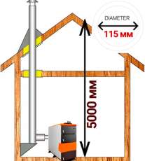 Комплект дымохода для котла А5 ? 115 (120) мм фото в Орше
