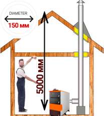 Комплект дымохода для котла А6 ? 150 (160) мм Амазонка бай в Орше