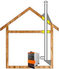 Комплект дымохода для котла А5 ф 115 (120) Амазонка бай в Орше