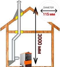 Комплект дымохода для котла А7 ?115 (120) мм Амазонка бай в Орше
