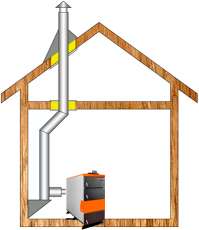 Комплект дымохода для котла А7 ф115 (120) Амазонка бай в Орше