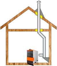 Комплект дымохода для котла А8 ф150 (160) в Орше