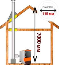 омплект дымохода для котла А9 ?115 (120) мм фото в Орше