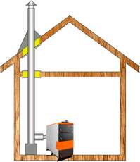 Комплект дымохода для котла А9 ф115 (120) Амазонка бай в Орше