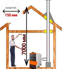 Комплект дымохода для котла А10 ?150 (160) мм Амазонка бай в Орше