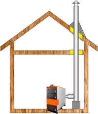 Комплект дымохода для котла А10 ф150 (160) фото в Орше