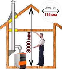 Комплект дымохода для котла А11 ?115 (120) мм фото в Орше
