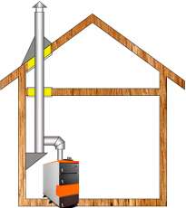Комплект дымохода для котла А11 ф115 (120) Амазонка бай в Орше