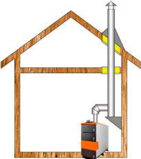 Комплект дымохода для котла А12 ф150 (160) фото в Орше