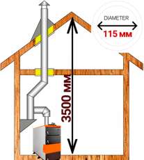 Комплект дымохода для котла А13 ?115 (120) мм  Амазонка бай в Орше
