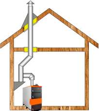 Комплект дымохода для котла А13 ?115 (120) мм  фото в Орше