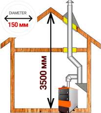 Комплект дымохода для котла А14 ?150 (160) мм фото в Орше
