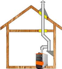 Комплект дымохода для котла А14 ?150 (160) мм фото в Орше