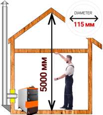 Комплект дымохода для котла А15 ?115 (120) мм Амазонка бай в Орше