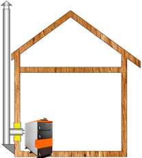 Комплект дымохода для котла А15 ?115 (120) мм Амазонка бай в Орше