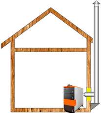 Комплект дымохода для котла А16 диамтер 150 (160) мм купить в Орше