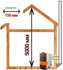 Комплект дымохода для котла А16 диамтер 150 (160) мм в Орше