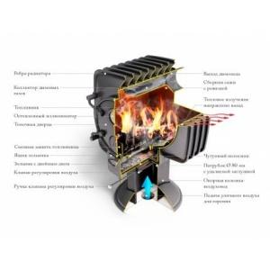 Отопительная печь TMF Фаренгейт 10 антрацит в Орше